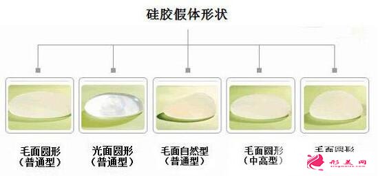 听说娜高假体价格有点贵？不慌！让我来告诉你答案！