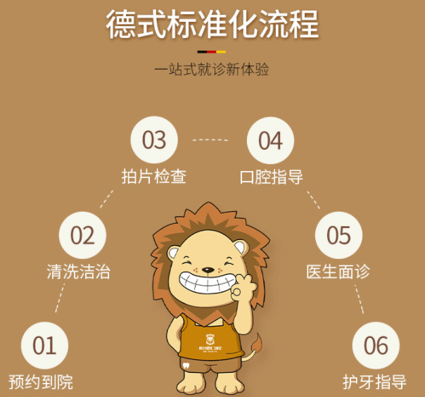 广州柏德德式标准化流程