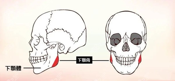 北京罗金超医生做下颌角技术怎样? 来看看最新的案例展示