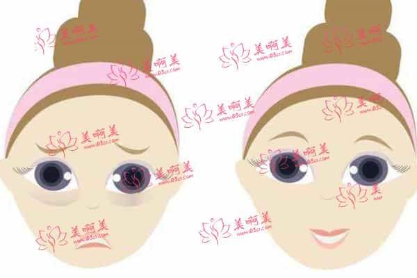 成都健丽医美是正规医院吗？医生技术、项目优势、口碑一览！