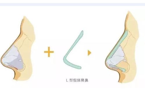 武汉卓美医疗信息公开：医院介绍、医生团队、整形案例全都有！