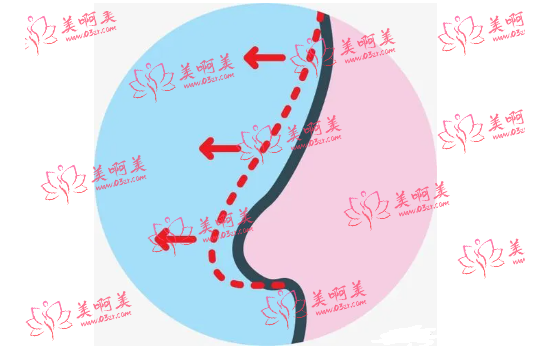 石家庄九朵医疗美容靠谱吗？技术如何？更有口碑分享！