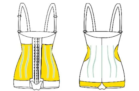 吸脂术后塑身衣穿着指南：不同部位与时段的建议